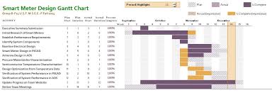 project introduction background smart meter design