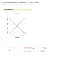 Once equilibrium has been established, chemists can control certain reaction conditions to influence the le chatlelier's principle states that if a system at equilibrium is subjected to any change, the. Solved A Using The Graph Below Identify The Equilibrium Chegg Com