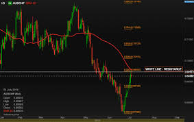 Audchf Currency Pair Live Forex Chart Aud Chf