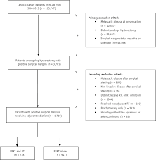 This may mean that more surgery is needed. Survival Benefit Of Adjuvant Brachytherapy After Hysterectomy With Positive Surgical Margins In Cervical Cancer International Journal Of Radiation Oncology Biology Physics