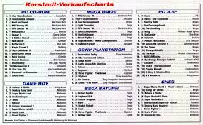 German Pc And Video Game Sales Charts 1995 To 2001 Mcv