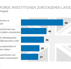 Was würde ein ausstieg großbritanniens für die europäische union und das land selbst bedeuten? Brexit Konnte Fur Grossbritannien Zehn Jahre Oder Langer Dauern Welt