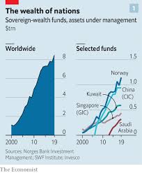 Sovereign Wealth Funds Face Lean Years In 2020 Sovereign Wealth Fund Asset Management Sovereign