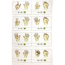 Download lagu teknik mudah hafal sifir mp3 dapat kamu download secara gratis di metrolagu. Buku Hafalan Sifir Mudah Simple Times Table Memorization Kaedah Hafal Sifir Untuk Sekolah Rendah Shopee Malaysia