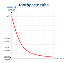 Graph Humor Putting Graphs And Charts To Use For Teh Lolz
