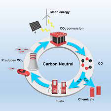 Advances and Challenges for the Electrochemical Reduction of CO2 to CO:  From Fundamentals to Industrialization - Jin - 2021 - Angewandte Chemie  International Edition - Wiley Online Library