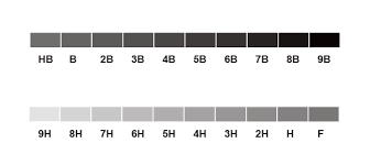 pencil lead grades chart the drawing pencil guide