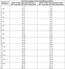 63 punctual cmu block coursing chart