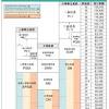 Mar 02, 2021 · 保安一度使用自動體外心臟去顫器（aed機）急救。 警方昨晚(1日)9時許接獲將軍澳工業邨《蘋果日報》大樓報案，指一名男員工在洗手間內昏迷不醒，保安一度使用自動體外心臟去顫器（aed機）急救，救護員到場將他送往將軍澳醫院搶救，可惜最終不治。 Https Encrypted Tbn0 Gstatic Com Images Q Tbn And9gcsuy Ijejoqr5yu2vic Xjjwjkfcjbjqo3mh11bhy3jep4leky Usqp Cau