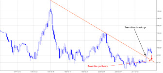 48 eye catching dxy index chart