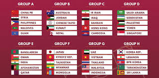 Dari delapan grup yang ada, juara. Masuk Grup Berat Di Kualifikasi Piala Dunia 2022 Pelatih Timnas Indonesia Tetap Optimistis