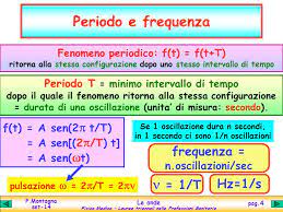 Check spelling or type a new query. Le Onde Fenomeni Ondulatori Periodo E Frequenza Ppt Video Online Scaricare