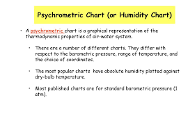 Psychrometric Chart Or Humidity Chart Ppt Video Online