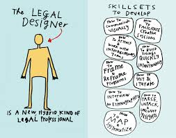 Legal Designers Toolbox Design Thinking Design Legal