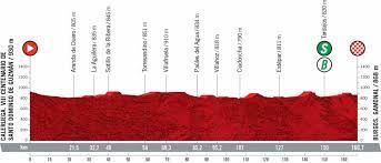 We did not find results for: Vuelta A Espana Stage 2 Live Coverage Cyclingnews