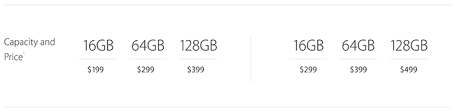 Apple has not announced official specs regarding how much ram is built into the iphone 6 or iphone 6 plus. Apple Ditches 32gb Capacity For Iphone 6 Offers Storage Sizes Of 16 64 128gb Starting At 199 Appleinsider