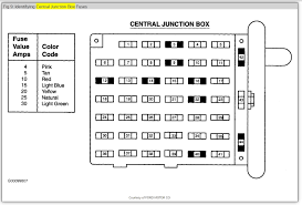 Instrument panel fuse box diagram. 1999 Mustang Fuse Box Diagram Wiring Database Rotation Solve Depart Solve Depart Ciaodiscotecaitaliana It
