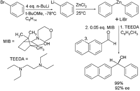 These reagents are important in organic synthesis, and are frequently used to transfer the organic group or the lithium atom to the substrates in synthetic steps, through nucleophilic addition or simple deprotonation. Organozinc Compound Wikipedia