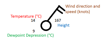 What Are Upper Air Maps And How Are They Used