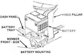 If the charging system on your car has an external regulator, warm up the engine. The 1984 Corvette Diy Guide Battery Charging System Diy Corvsport Com