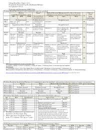 Coding Cheat Sheet For Residents In Outpatient Medicine Pelvis International Statistical Classification Of Diseases And Related Health Problems