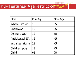 Postal Life Insurance Rural Postal Life Insurance Ppt