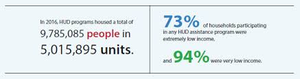 new picture of subsidized households fact sheet from hud