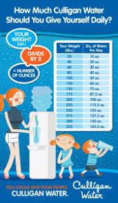But if you workout regularly for 60 minutes, your water intake should be. How Much Water Should You Drink A Day Culligan Of Denver