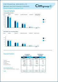 We organized the cloud information model (cim) into components so that you can navigate and supertype: Cim Financial Services Ltd Cim Mu Q12017 Interim Report Africanfinancials