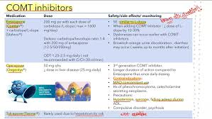Image result for COMT Inhibitor