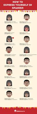 Emotions Feelings In Spanish Basic Spanish Vocabulary Infographic