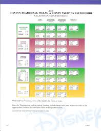 Dvc Point Charts For 2011 Post Chart Release Discussion