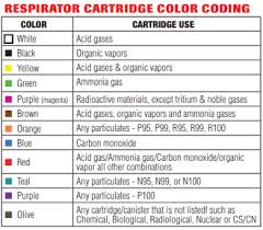 tc numbers and cartridge colors pesticide environmental