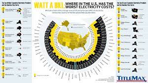 Where In The U S Has The Highest Electricity Costs Infographic Electricity Cost Electricity Bill Solar Energy Projects