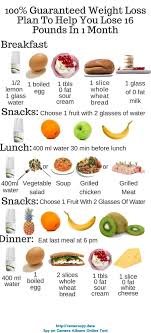 Pin On Weight Loss For Women