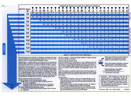 Understanding The Recreational Dive Planner Rdp Divetalking