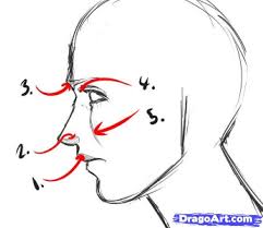 Schedule and routines using visuals; Side View Human Face Drawing Easy Novocom Top