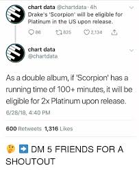 Chart Data Ochartdata 4h Drakes Scorpion Will Be Eligible