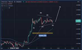 Last week, it moved below the lower line of the channel and tested a low of $1,270. Closely Followed Crypto Analyst Predicting Giant Rallies In Litecoin Ethereum And These Two Other Altcoins The Daily Hodl