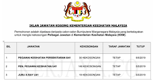 Jangan lupa untuk share jawatan ini ke group whatsapp anda agar lagi ramai dapat info. Jawatan Kosong Kementerian Kesihatan Malaysia Kkm Kerja Kosong Kerajaan