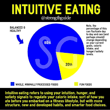 So I Know There Are A Lot Of You Tracking Macros Out Of Habit 24 7 365 This Isn T Bad Per Say But Have You Ever Asked Yourself If It S