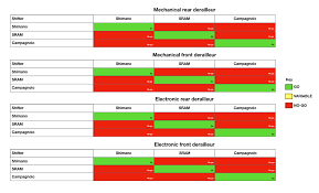 Mixing Road Groupsets What Works Together And What Doesnt