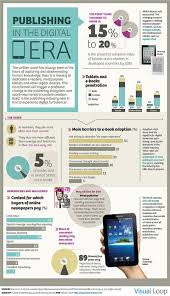 Publishing In The Digital Era Infographic Walyou Digital Publishing Infographic Marketing Ebook Writing