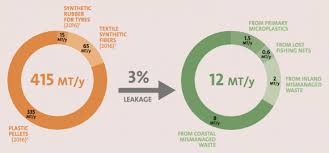 The Challenges Of Measuring Plastic Pollution