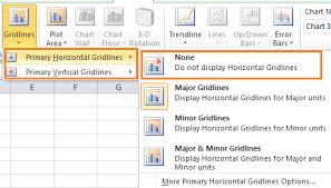 How To Remove Gridlines From Chart In Excel