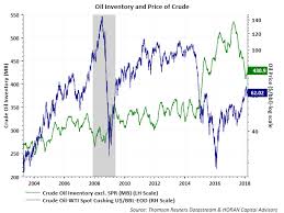 U S Dollar Influencing Oil Prices Seeking Alpha