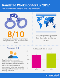 It lists all categories of jobs especially executive positions in leading companies in malaysia. Jobs For Life Extinct In Singapore Hong Kong Sar And Malaysia Randstad Hong Kong