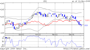 Nyse Uso Oil Etf