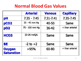 gas venous blood gas