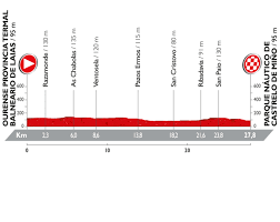 Image result for Vuelta a España 2016 Final Results